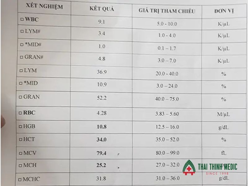 doc-ket-qua-xet-nghiem-mau-don-vi-do