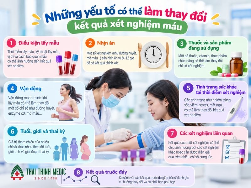yeu-to-anh-huong-doc-ket-qua-xet-nghiem-mau