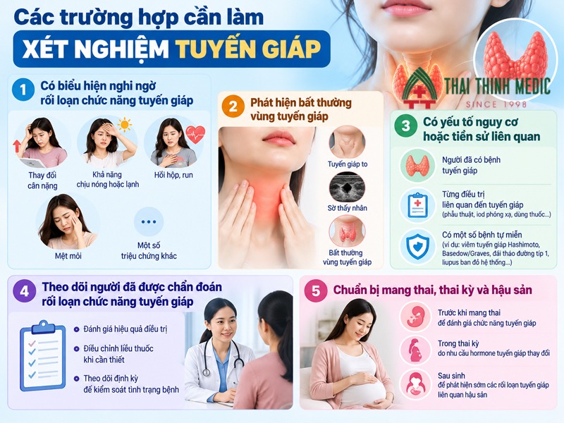 cac-truong-hop-can-lam-xet-nghiem-tuyen-giap