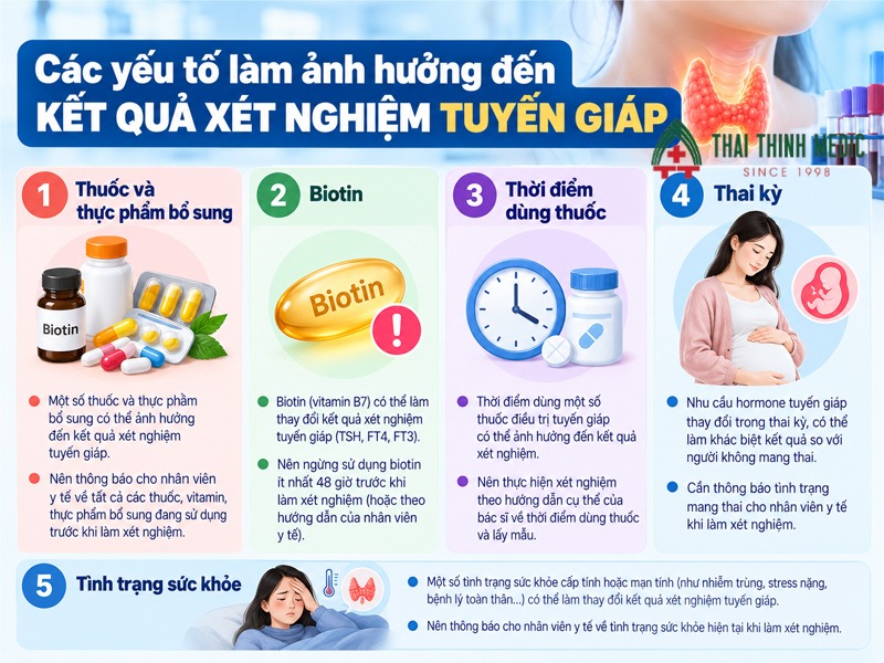 cac-yeu-to-anh-huong-ket-qua-xet-nghiem-tuyen-giap