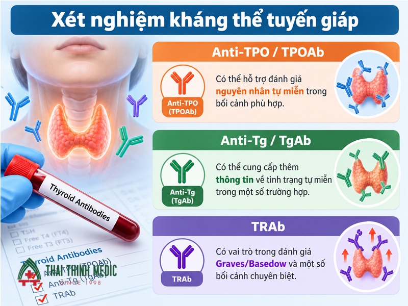 xet-nghiem-tuyen-giap-xet-nghiem-khang-the-tuyen-giap