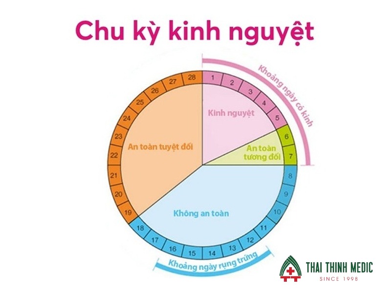 kinh-nguyet-tuoi-day-thi-chu-ky