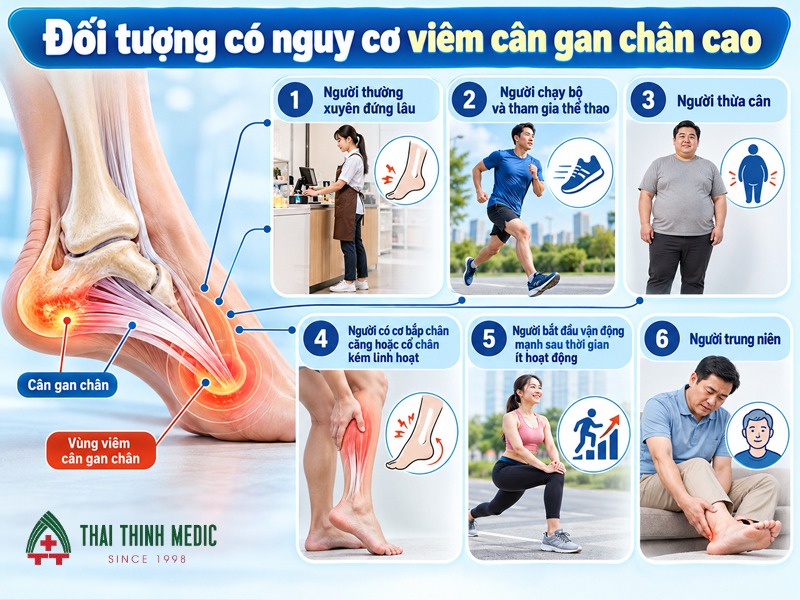 doi-tuong-viem-can-gan-chan