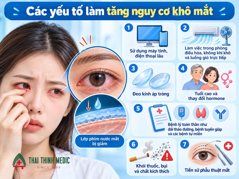 nguyen-nhan-tang-nguy-co-kho-mat