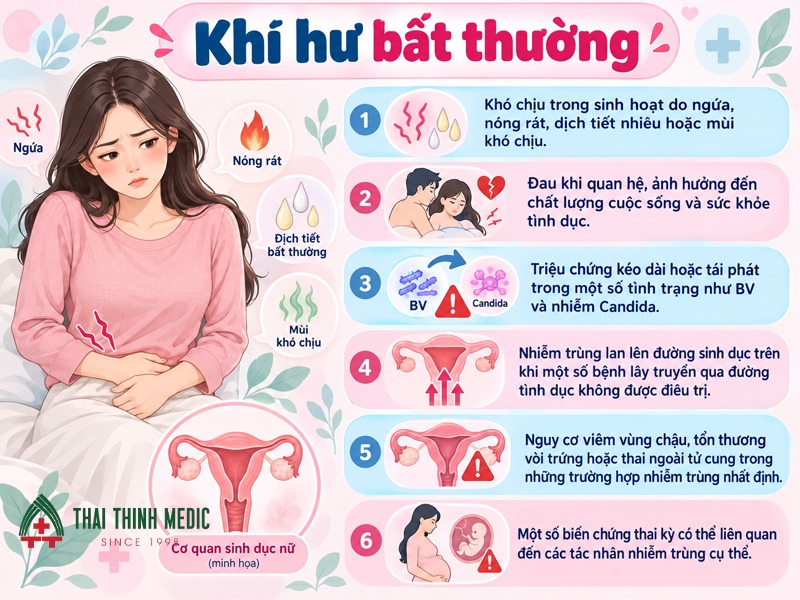 khi-hu-bat-thuong-nguy-hiem-khong