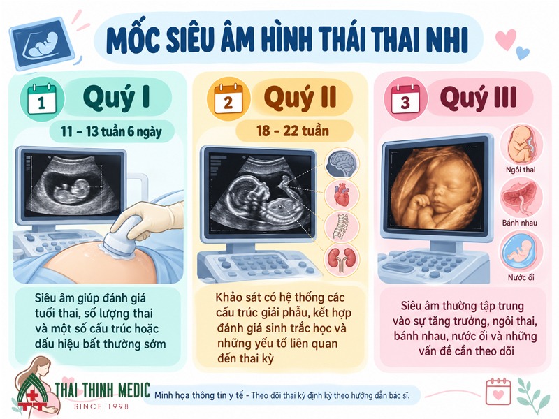 cac-moc-sieu-am-hinh-thai-thai-nhi